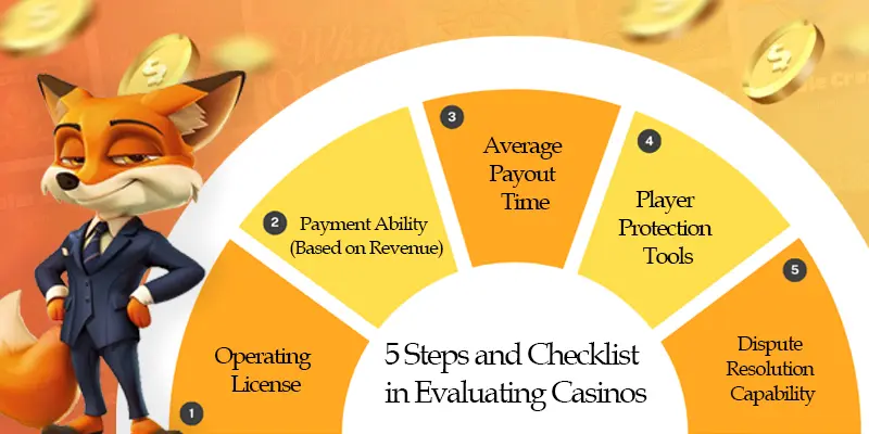 Our Process: 05 Steps and Checklist in Evaluating Casinos